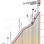 Hhenprofil Giro dItalia 2010 - Etappe 16, Etappen-Finale