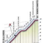 Hhenprofil Giro dItalia 2010 - Etappe 11, Rionero Sannitico