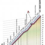Hhenprofil Giro dItalia 2010 - Etappe 14, Monte Grappa