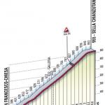 Hhenprofil Giro dItalia 2010 - Etappe 15, Sella Chianzutan