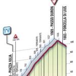 Hhenprofil Giro dItalia 2010 - Etappe 15, Passo Duron