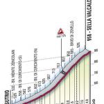 Hhenprofil Giro dItalia 2010 - Etappe 15, Sella Valcalda