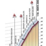 Hhenprofil Giro dItalia 2010 - Etappe 15, Monte Zoncolan