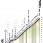 Hhenprofil Giro dItalia 2010 - Etappe 17, Passo delle Palade