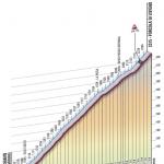 Hhenprofil Giro dItalia 2010 - Etappe 20, Forcola di Livigno