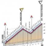 Hhenprofil Giro dItalia 2010 - Etappe 20, Passo di Eira und Passo di Foscagno