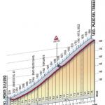 Hhenprofil Giro dItalia 2010 - Etappe 20, Passo del Tonale