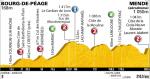 Hhenprofil Tour de France 2010 - Etappe 12