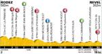 Hhenprofil Tour de France 2010 - Etappe 13