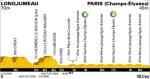 Hhenprofil Tour de France 2010 - Etappe 20