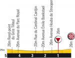 Hhenprofil Tour de France 2010 - Etappe 1, letzte 5 km