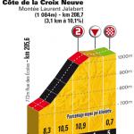 Hhenprofil Tour de France 2010 - Etappe 12, letzte 5 km