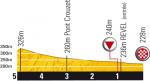 Hhenprofil Tour de France 2010 - Etappe 13, letzte 5 km