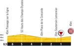Hhenprofil Tour de France 2010 - Etappe 20, letzte 5 km
