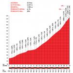Hhenprofil Vuelta a Espaa 2010 - Etappe 20, Bola del Mundo