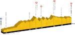 Tour de France 2011, Profil der 9. Etappe