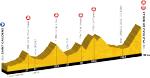 Tour de France 2011, Profil der 14. Etappe