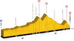 Tour de France 2011, Profil der 17. Etappe