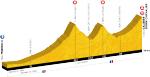 Tour de France 2011, Profil der 18. Etappe