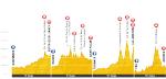 Tour de France 2011, Profil-Übersicht der 8., 9., 12. und 13. Etappe