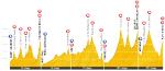 Tour de France 2011, Profil-Übersicht der 14., 16., 17., 18. und 19. Etappe