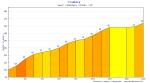 Amstel Gold Race 2011, Anstieg 30: Fromberg
