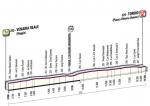 Hhenprofil Giro dItalia 2011 - Etappe 1