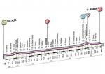 Hhenprofil Giro dItalia 2011 - Etappe 2