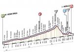 Hhenprofil Giro dItalia 2011 - Etappe 3