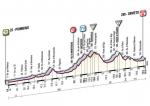 Hhenprofil Giro dItalia 2011 - Etappe 5