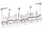 Hhenprofil Giro dItalia 2011 - Etappe 6
