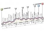 Hhenprofil Giro dItalia 2011 - Etappe 11