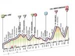 Hhenprofil Giro dItalia 2011 - Etappe 14