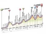Höhenprofil Giro d´Italia 2011 - Etappe 15