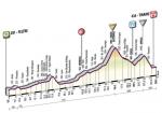 Hhenprofil Giro dItalia 2011 - Etappe 17
