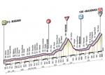 Hhenprofil Giro dItalia 2011 - Etappe 19