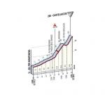 Hhenprofil Giro dItalia 2011 - Etappe 4, Castellaccio