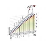 Hhenprofil Giro dItalia 2011 - Etappe 9, Etna (erste berfahrt)