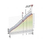 Hhenprofil Giro dItalia 2011 - Etappe 9, Etna (Bergankunft)