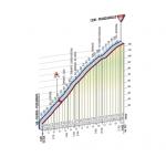 Höhenprofil Giro d´Italia 2011 - Etappe 15, Piancavallo