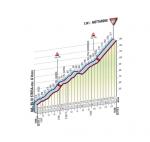 Hhenprofil Giro dItalia 2011 - Etappe 19, Mottarone