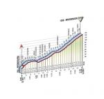 Hhenprofil Giro dItalia 2011 - Etappe 19, Macugnaga