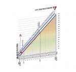 Hhenprofil Giro dItalia 2011 - Etappe 20, Colle delle Finestre