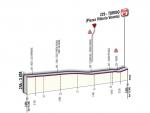 Hhenprofil Giro dItalia 2011 - Etappe 1, letzte 3 km