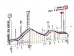 Hhenprofil Giro dItalia 2011 - Etappe 3, letzte 13,3 km