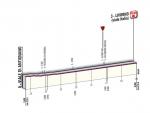 Hhenprofil Giro dItalia 2011 - Etappe 4, letzte 3,65 km