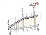 Hhenprofil Giro dItalia 2011 - Etappe 6, letzte 10,75 km