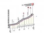 Hhenprofil Giro dItalia 2011 - Etappe 11, letzte 5 km