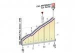 Hhenprofil Giro dItalia 2011 - Etappe 19, letzte 3 km