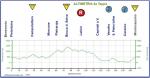 Hhenprofil Giro Ciclistico dItalia 2011 - Etappe 4